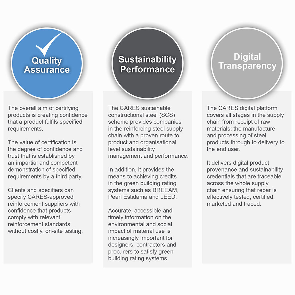 Quality Sustainability Digital